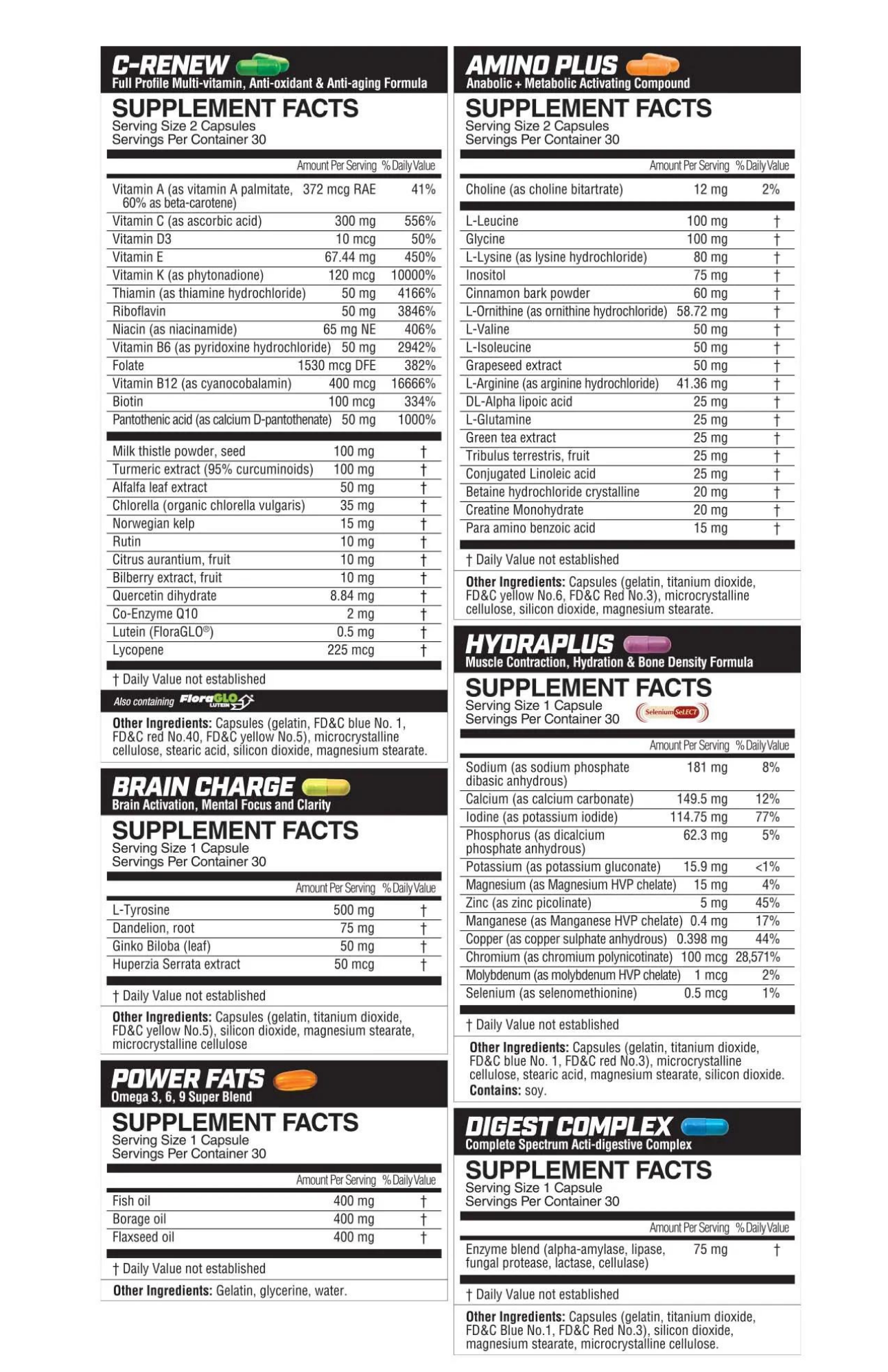 Magnum Nutraceuticals Primer Multi-Nutrient Performance Packs - 30 Day Supply - Sports Nutrition By Max Muscle