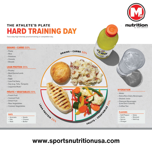 The Ultimate Guide to Pre-, During, and Post-Competition Nutrition!